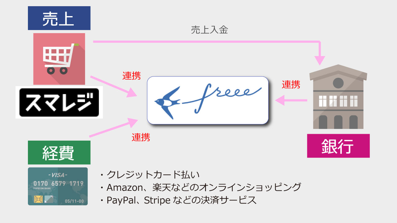 Freee説明ページ素材-20210615-11