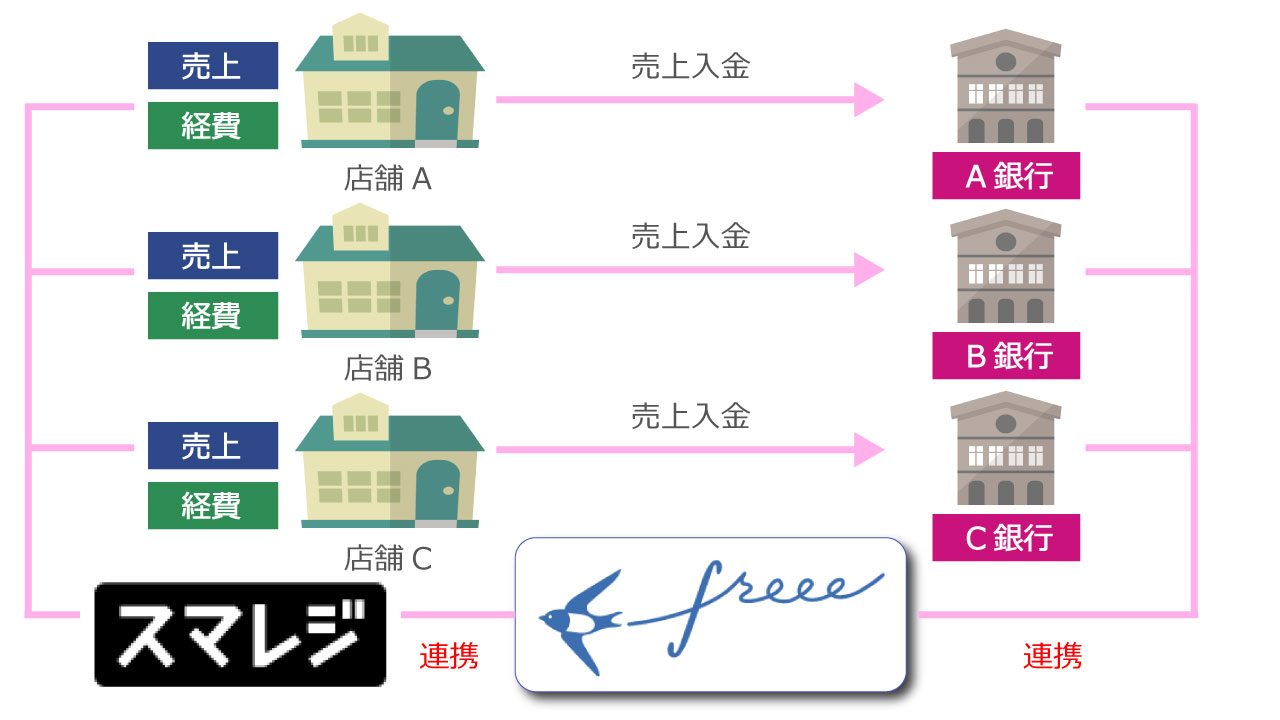 Freee説明ページ素材-20210615-12