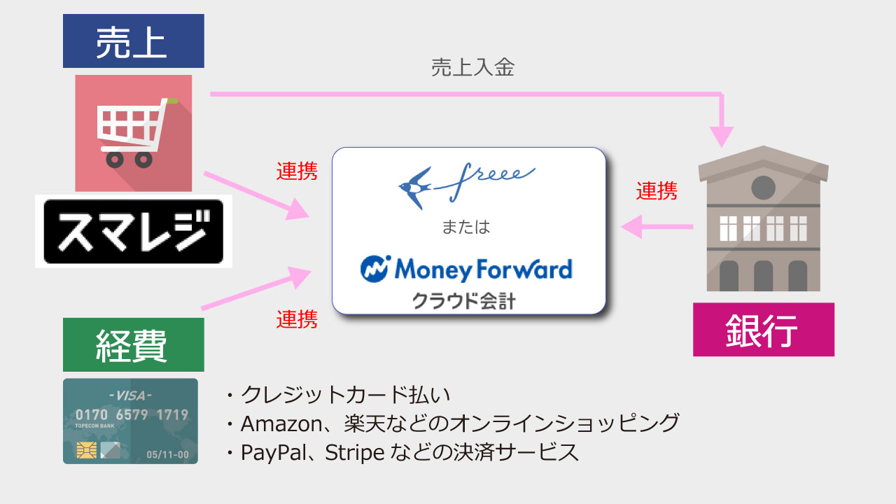 マネーフォワードクラウド会計説明ページ素材-20210908-11